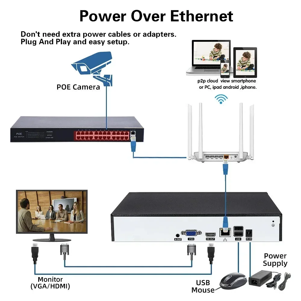 Caméra IP POE 32CH, kit NVR 4K 8MP, système de vidéosurveillance, métal, audio bidirectionnel, vision nocturne, sécurité, document