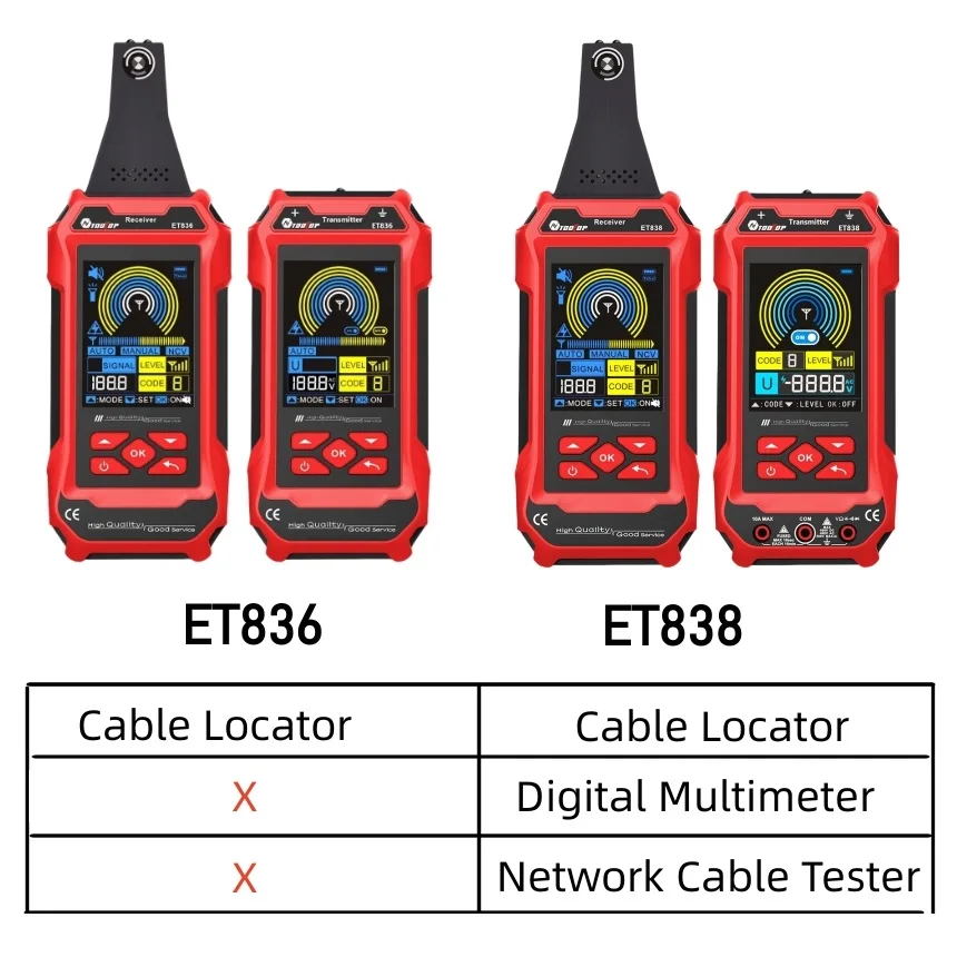 TOOLTOP 400V Underground Cable Locator AC/DC Multimeter Network Cable Tester Rechargeable In-wall Wiring Fault Position
