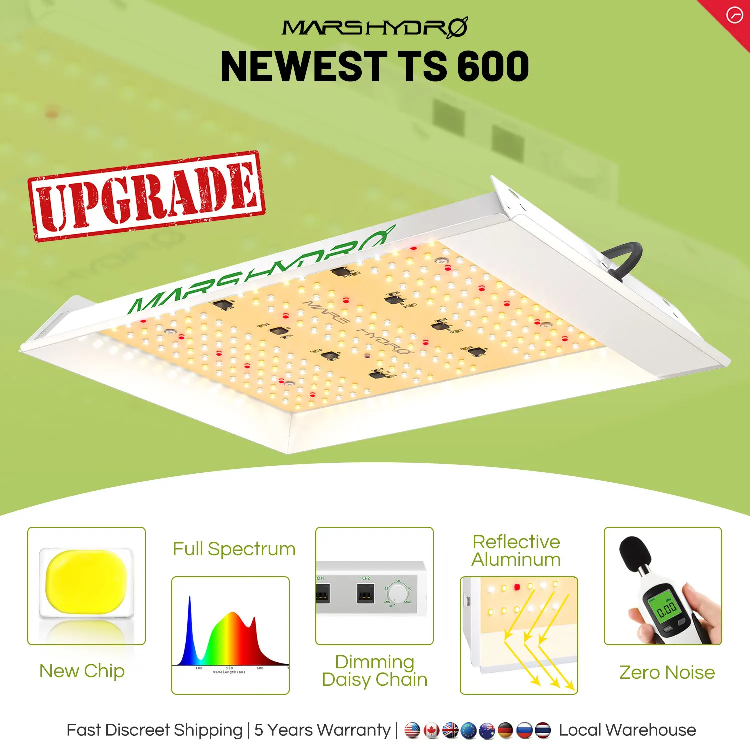 2025 Upgraded Mars Hydro TS 600 LED Grow Lights Hydroponics Full Spectrum LED Panel Lamp for Indoor Plants from Seed to Harvest