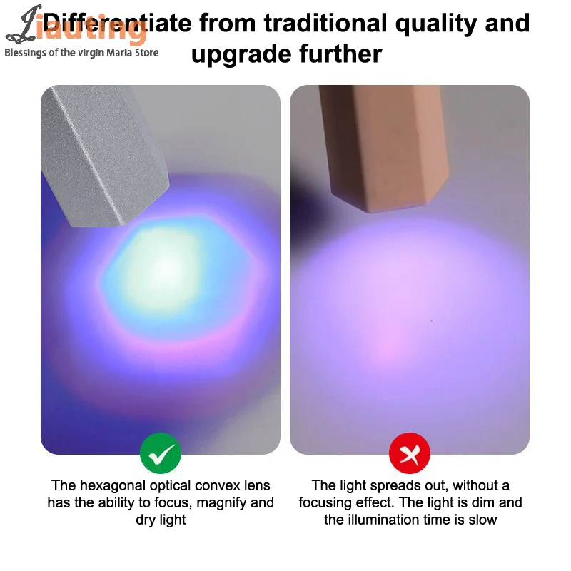 Mini lampe UV Led portative pour ongles, sèche-ongles Portable et Rechargeable pour le durcissement du vernis Gel avec affichage, Machine de manucure