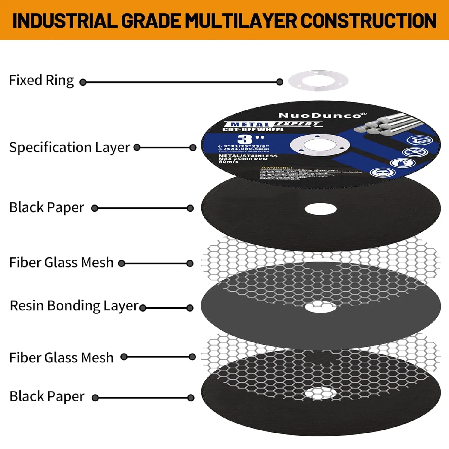 3 Inch Cut Off Wheel with 1/4 - Stump Grinder Attachment recension och pris