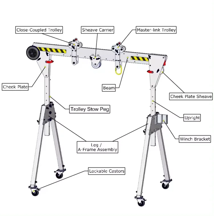 Portable Railless Aluminium Gantry Crane 5m Height for Warehouse Workshop Building Materials Market Material Lifting Tool