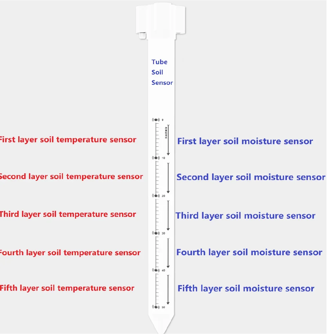 

HOT-SELLING HIGH-PRECISION LOW-POWER TUBULAR SOIL MOISTURE DETECTOR