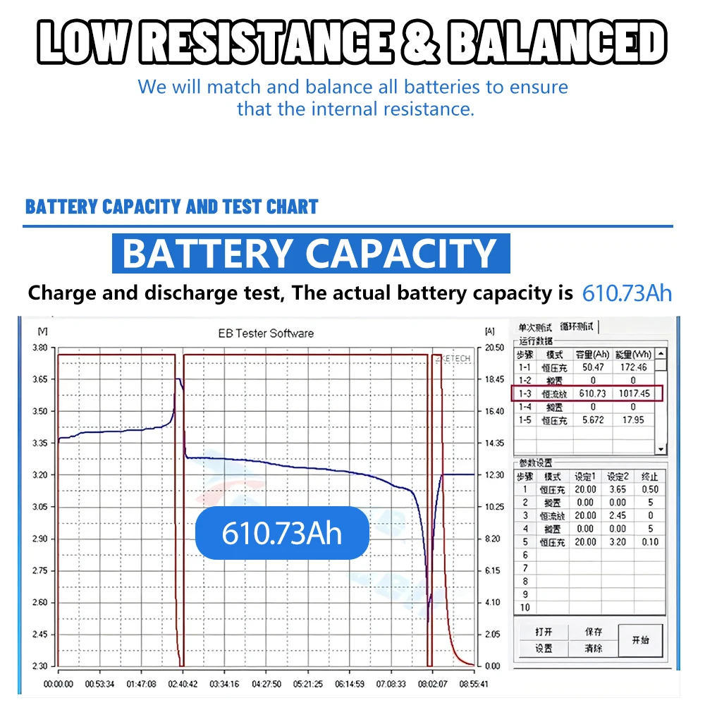 LiFePO4 48V 600AH 30KW Battery Pack 51.2V 100AH 300AH Lithium battery With 16S 200A Smart BMS 10000+ Cycle For Inverter EU Stock