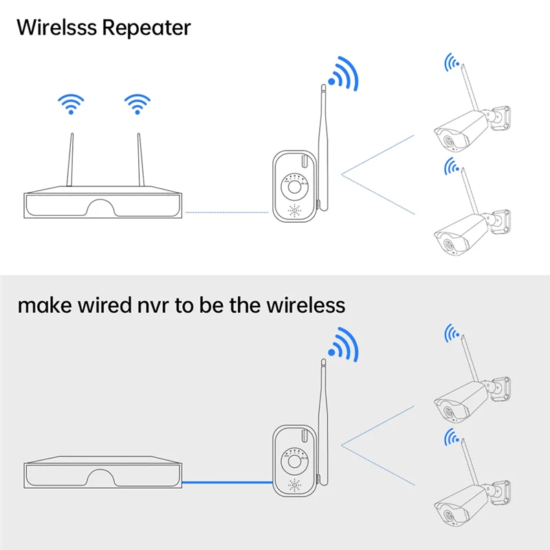 Repeater IPC Router WIFI Range Extender for Wireless Security Camera System Kit NVR Enhanced Transmission EU Plug SQ