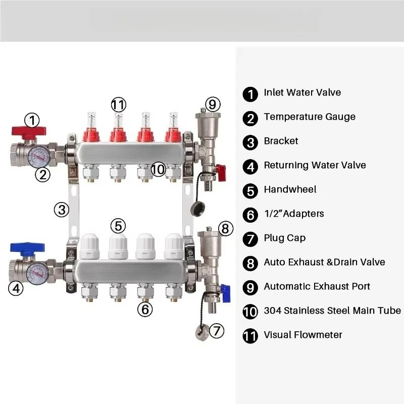 مشعب حراري مشع جديد ذو 4 فرعات، مشعب PEX من الفولاذ المقاوم للصدأ مع منافذ متوافقة مع Hydronic #1