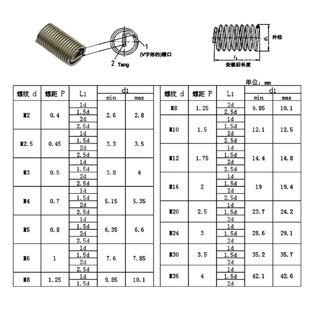 150pcs Stainless Steel Helicoil Thread Repair Insert Kit M3 M4 M5 M6 M8 Rivet Nut Kit Crew Sleeve Set