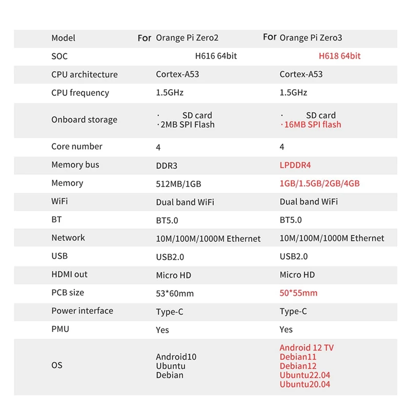 For Orange Pi Zero 3 Development Board 2GB H618 Wifi5+BT 5.0 Gigabit LAN For Android 12 Debian12 Ubuntu22.04