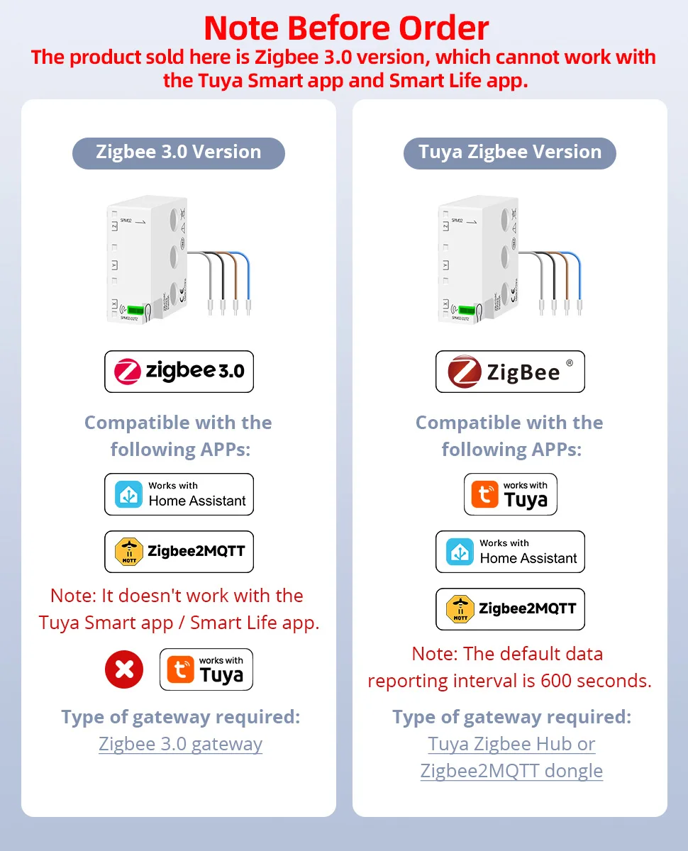 Zemismart Zigbee 3.0 Energiezähler, 3-Phasen-Leistungsmonitor, 63A, elektrische Messfunktion, funktioniert mit Homey, unterstützt Home Assistant über Z2M – Detail 1