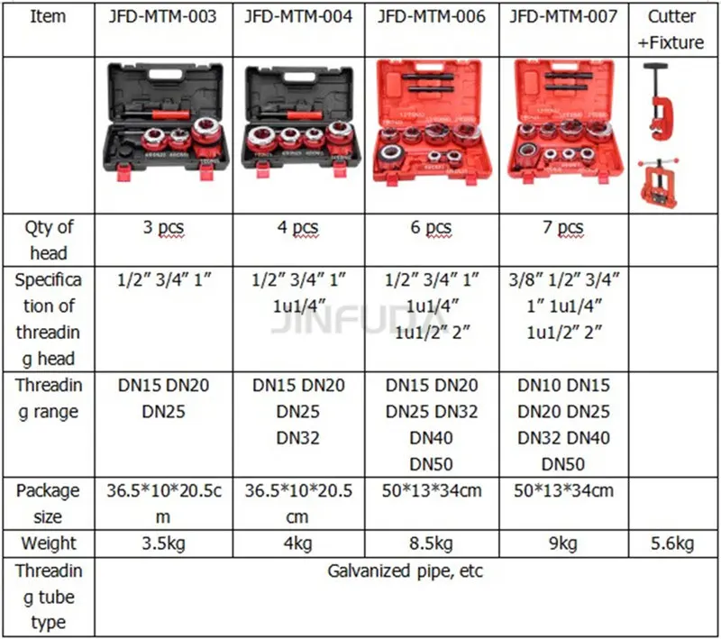 Met Klem En Snijder 3/8 Inch Tot 2 Inch Hot Selling Pijp Threading Machine Voor Bouw Pijp Threader Met 7 Dies