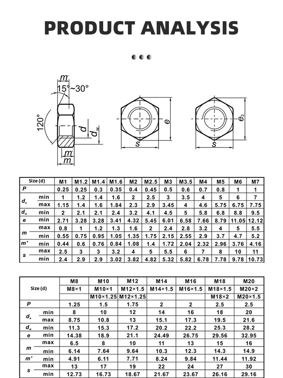Sechskantmuttern 304/316 Edelstahl Sechskantmuttern A2/A4-70 Metrisches Gewinde Befestigungselemente M2 M3 M3,5 M4 M5 M6 M8 M10 M12 M14 M18-M30 DIN934 – Detail 5