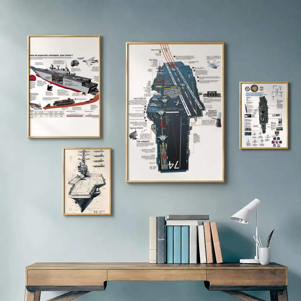 Classic Vehicle Aircraft Carrier Poster Vintage Retro Anime Poster Stickers Peel and Stick Wall Art Home Decor