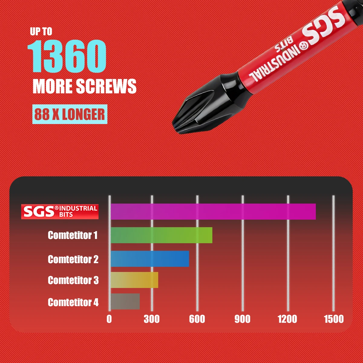 10-Piece Set of Durable Mixed Screwdriver Bits, 50mm, Industrial Grade, One Set Covers Phillips / Torx / Star Screw Repair, Meeting the Needs of Fastening and Disassembly in Multiple Scenarios view 6