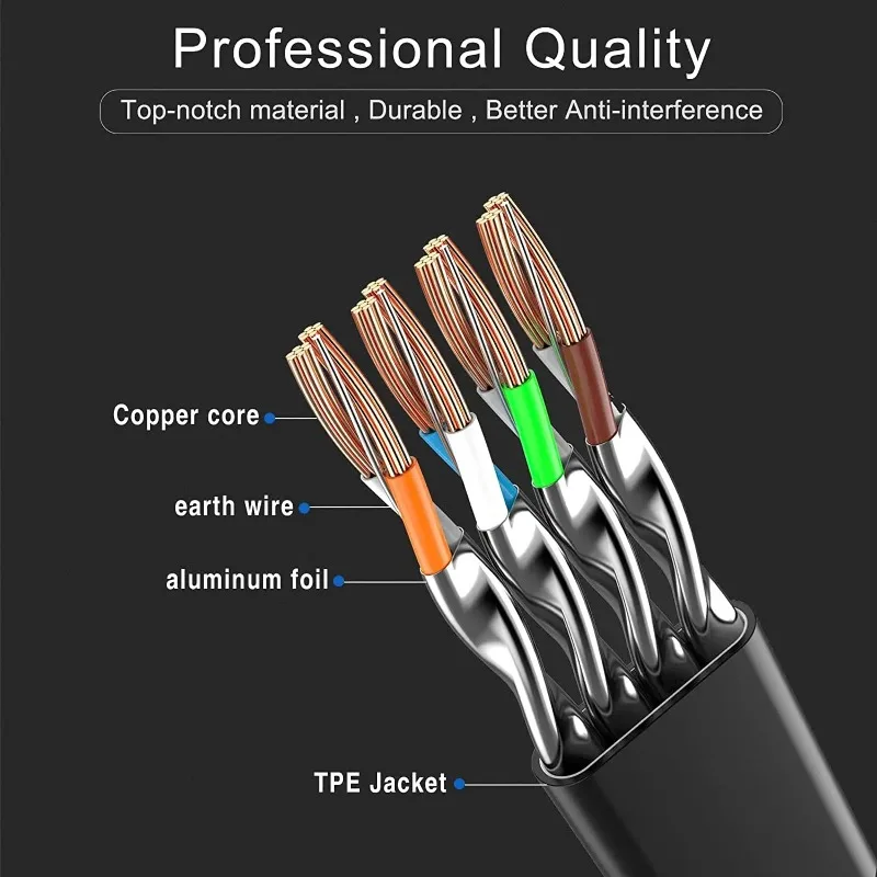 Thumbnail 4 - #5 Trending Cat7a Ethernet Cables Right Now