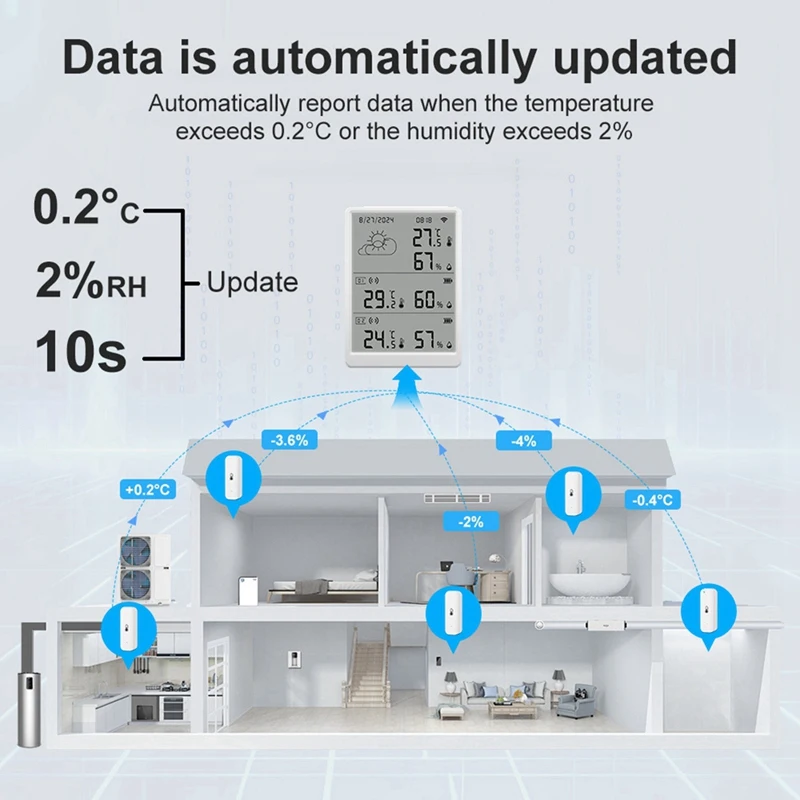 أفضل العروض تويا واي فاي + RF433 مستشعر درجة الحرارة والرطوبة محطة الطقس عرض رصد ميزان الحرارة الرطوبة دعم التحكم الصوتي