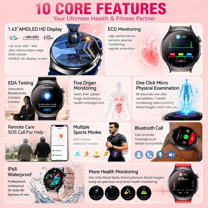 New AI Doctor Accurate Diagnosis Men Smart Watch ECG+HRV Blood Fat BP Blood Oxygen Temp 5 Organs Women Health BT Call Smartwatch