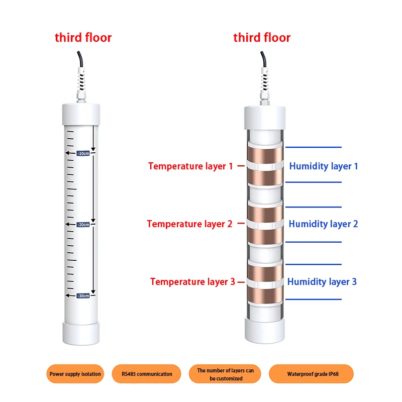 

RS485 Digital Output Lora Lorawan Gprs 4G Wireless 3 Layers Tubular Soil Moisture and Temperature Sensor