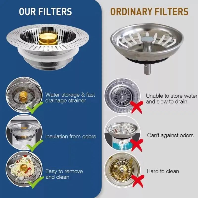 

New 1Pcs Sink Drain Filter Bounce Odor&Leak Prevention,Dishwashing Drain Filter Anti-Clog Strainer