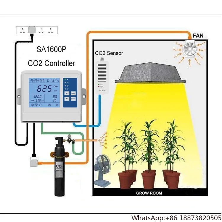 Greenhouse plants mushroom farms WIFI Tuya APP CO2 controller valve fan humidity control carbon dioxide grow monitor controller