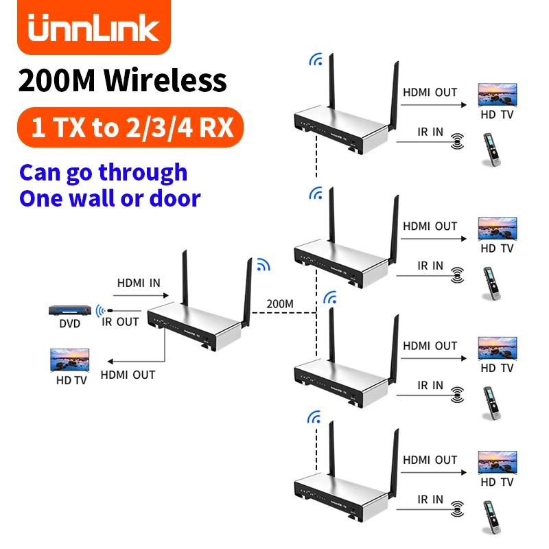 

Unnlink 200M Wireless HDMI KVM Extender 5G Video Transmitter Receiver 1 To 4 Splitter for Nvr Camera PC To TV 1080P 60Hz