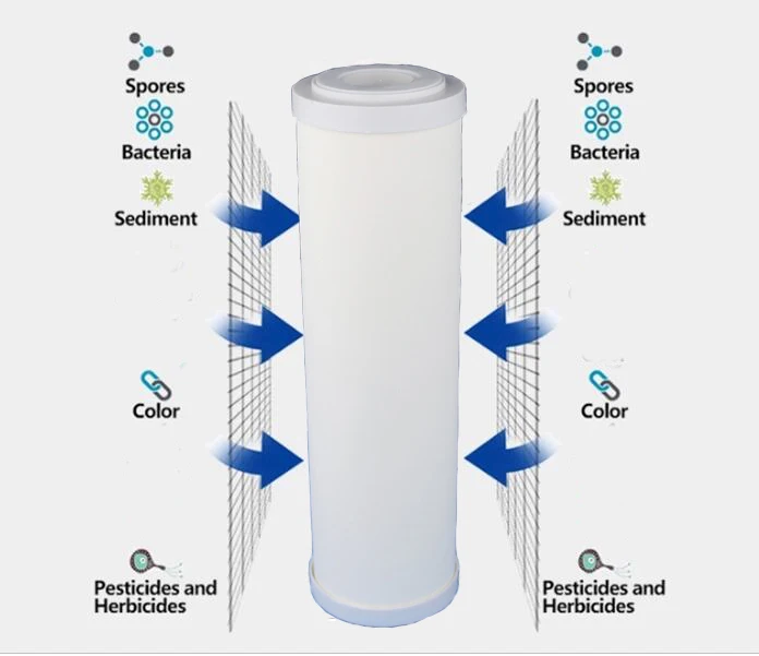 10 inch Enkele podium Huishoudelijke waterzuiveraar met 0.2 ml keramische filter