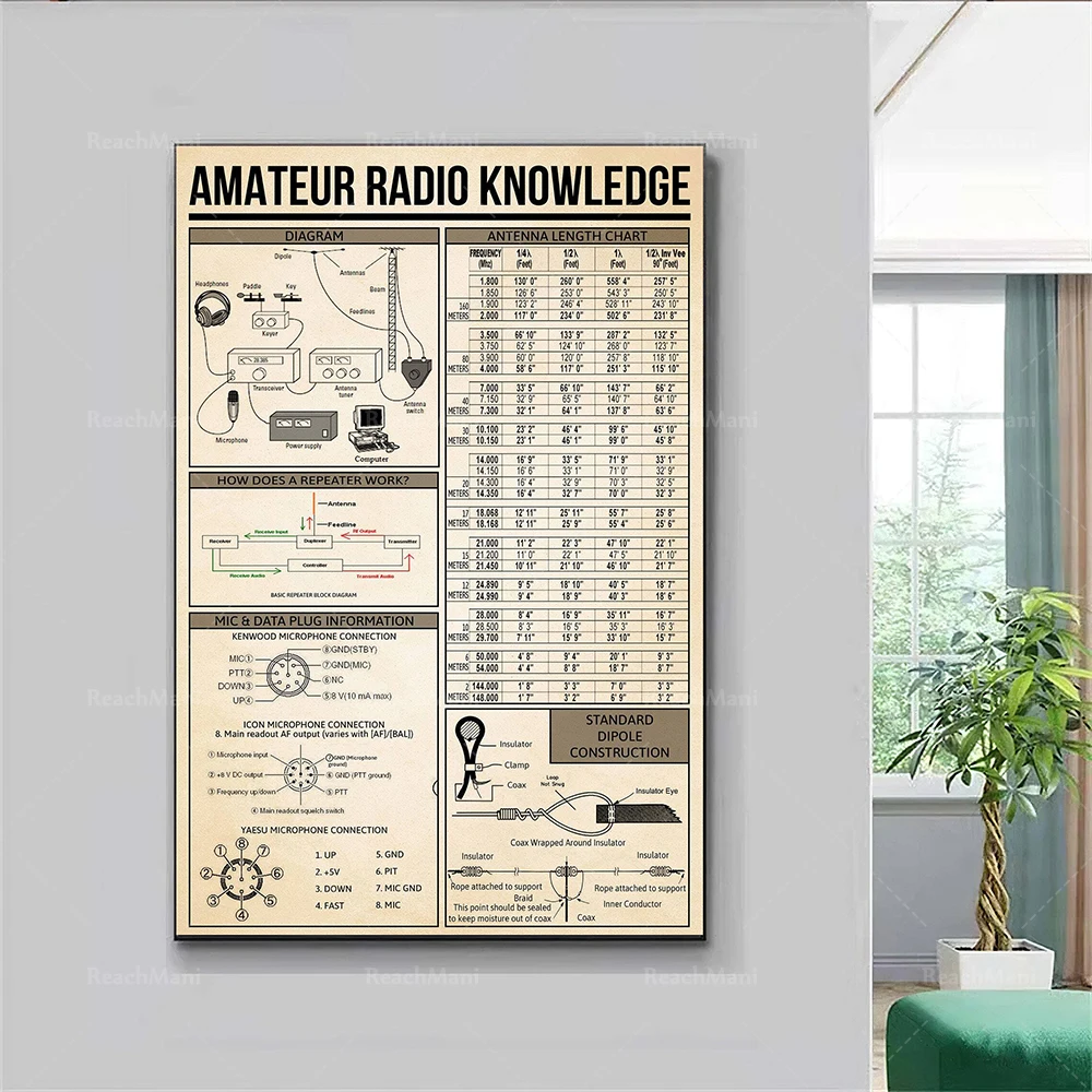 Amateur Radio Knowledge Poster, Ham Radio Poster, Music Lover Gift, Vintage Knowledge Home Decor Office Decor, Knowledge Poster