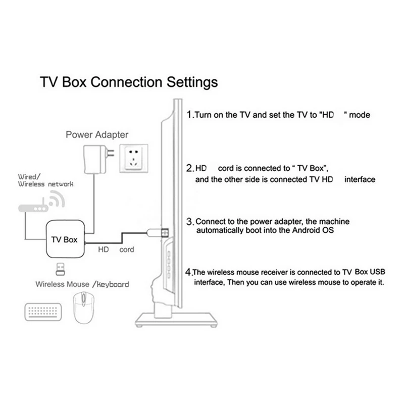 TV Stick Rockchip 3228A Quad-Core Android 12.1 TV BOX 2.4G Wifi 1GB 8GB 4K Smart Player Tvbox Dongle Set Top Box Easy To Use