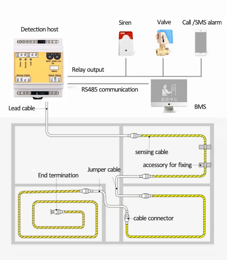 

Laboratories & Clean Rooms Water Leak Detection Sensor Read Leak Distance Controller Water Leak Detector