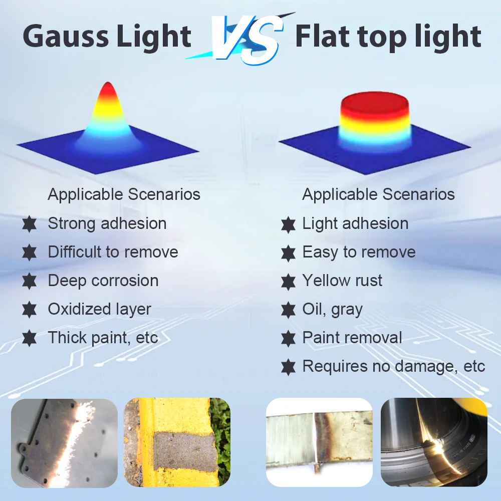 300w 200w Pulse laser clean Coating Paint Rust pulse Laser Cleaning Machine Pulsed Laser Cleaner Rust/Oil/Paint Removal