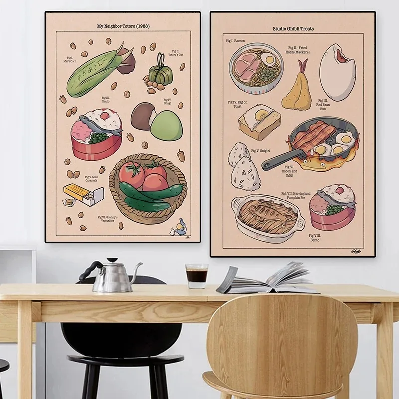 Poster Ramen Horse Mackerel Toast Prints Pictures Wall Art Painting Kitchen Decor No F Studio Ghibli Treats Japanese Food Canvas
