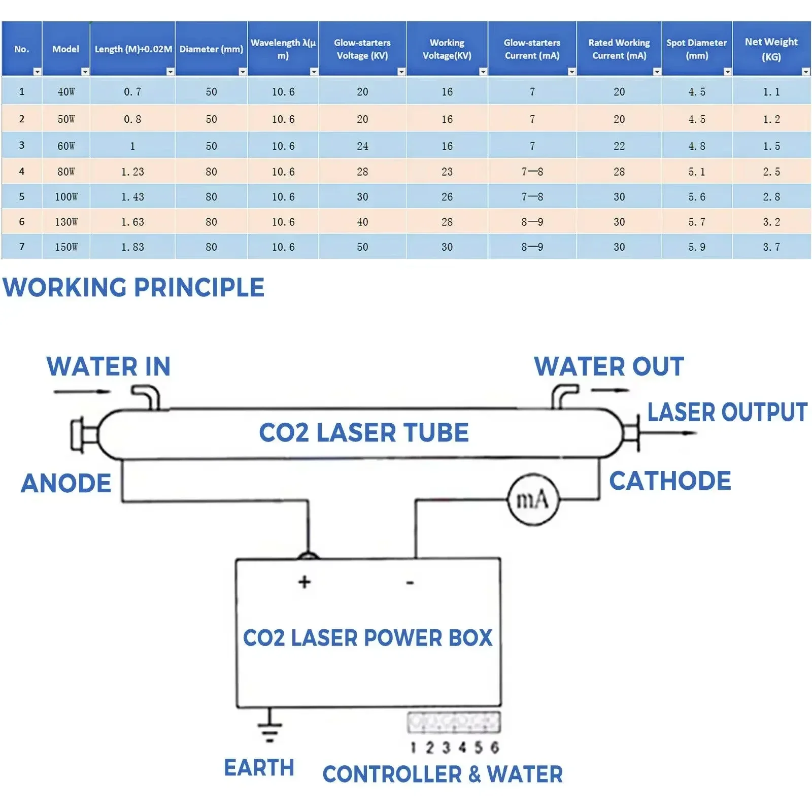 SIHAO CO2 Tabung Laser 40W 50W 60W 80W 100W 130W 150W Kuat 700Mm Hingga 1830Mm Panjang Kaca 80Mm Dia untuk Mesin Pemotong Pengukir