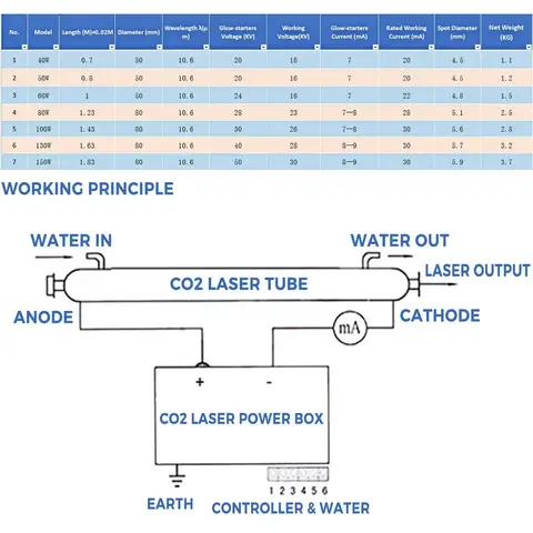 9 best sales CO2-laserrör 100W - №1