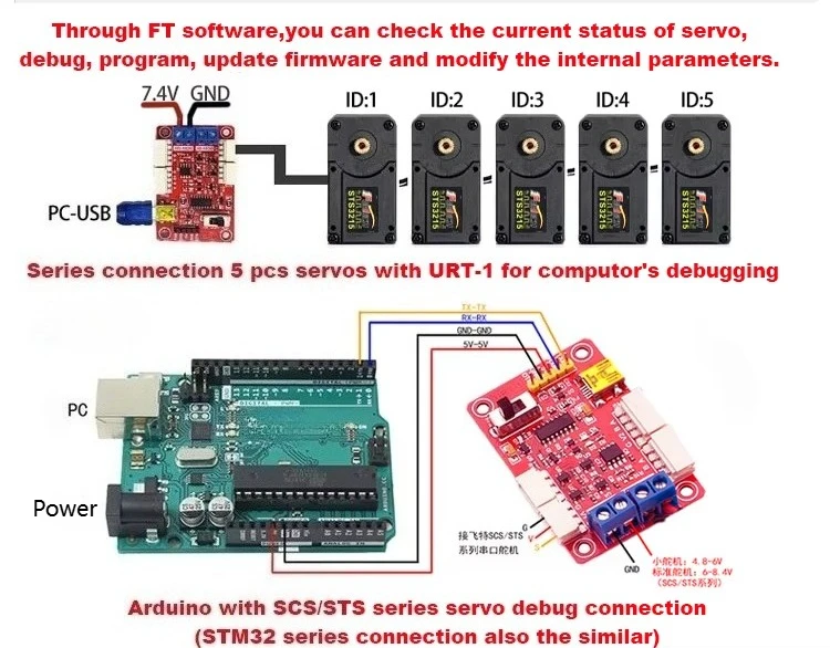 Feetech 7.4V 19KG Magnetic Encoding Servo 360 Degree STS3215 High Precision Feedback Serial Bus TTL Servos for Arduino Robot