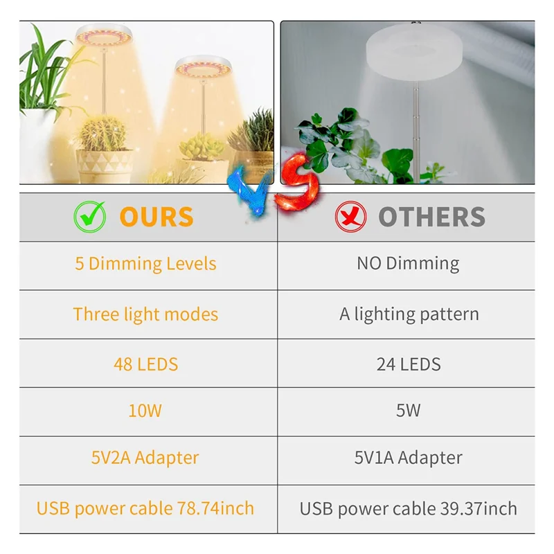 

LICE-2X LED Grow Light,Halo Plant Lamp For Indoor Plants Growing,Auto Timer 4/8/12/18 Hrs, For Bonsai Succulents Small Plants