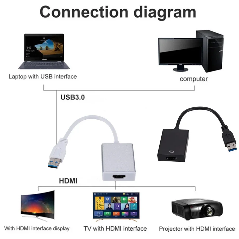 TABLLYUGE HD 1080P USB 3.0 To HDMI-Compatible Converter Audio Video Adapter Portable Cable for PC Laptop Windows Projector HDTV