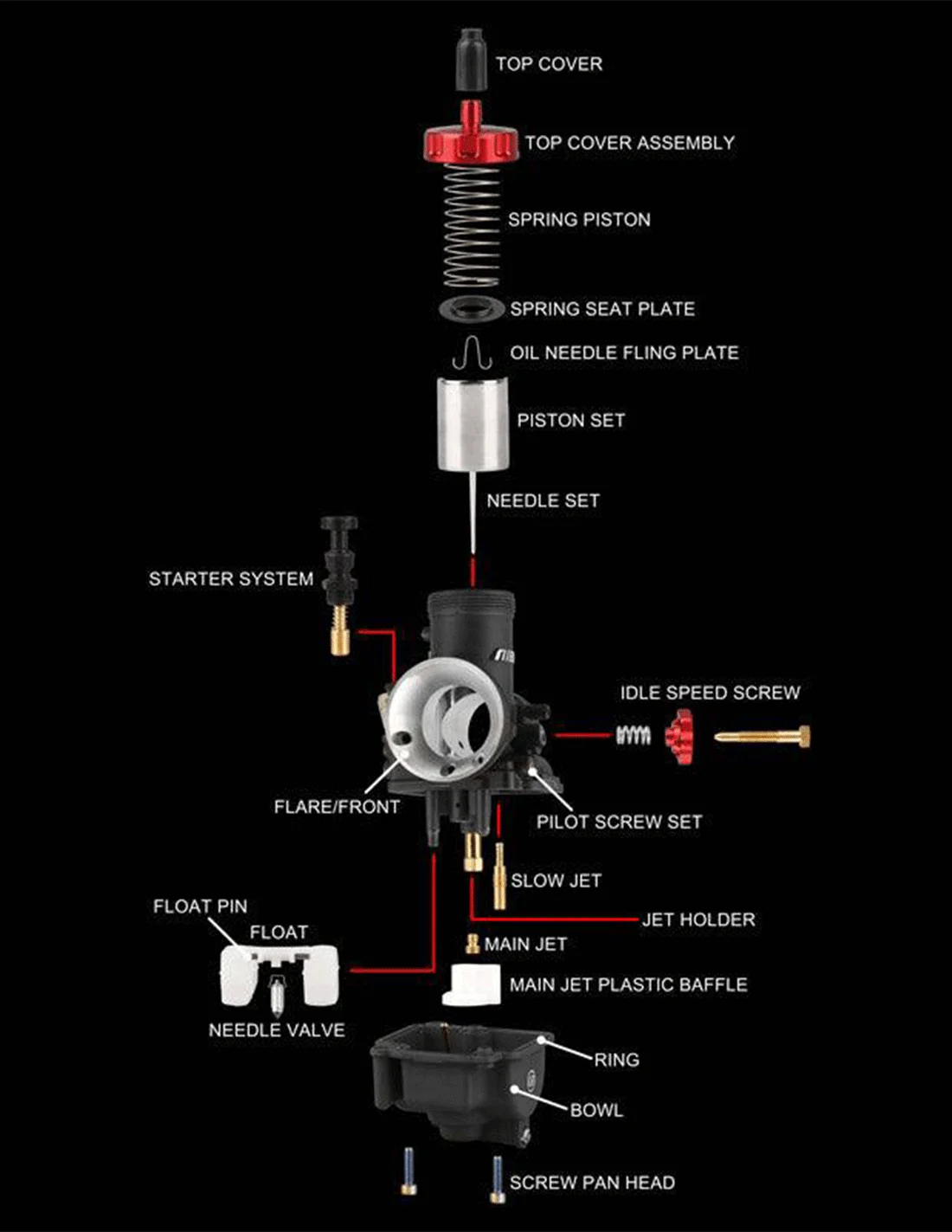 NIBBI Motorcycle Carburetor Jet Needle for PE22mm/26mm/28mm Flange Carburetor PWK Carb