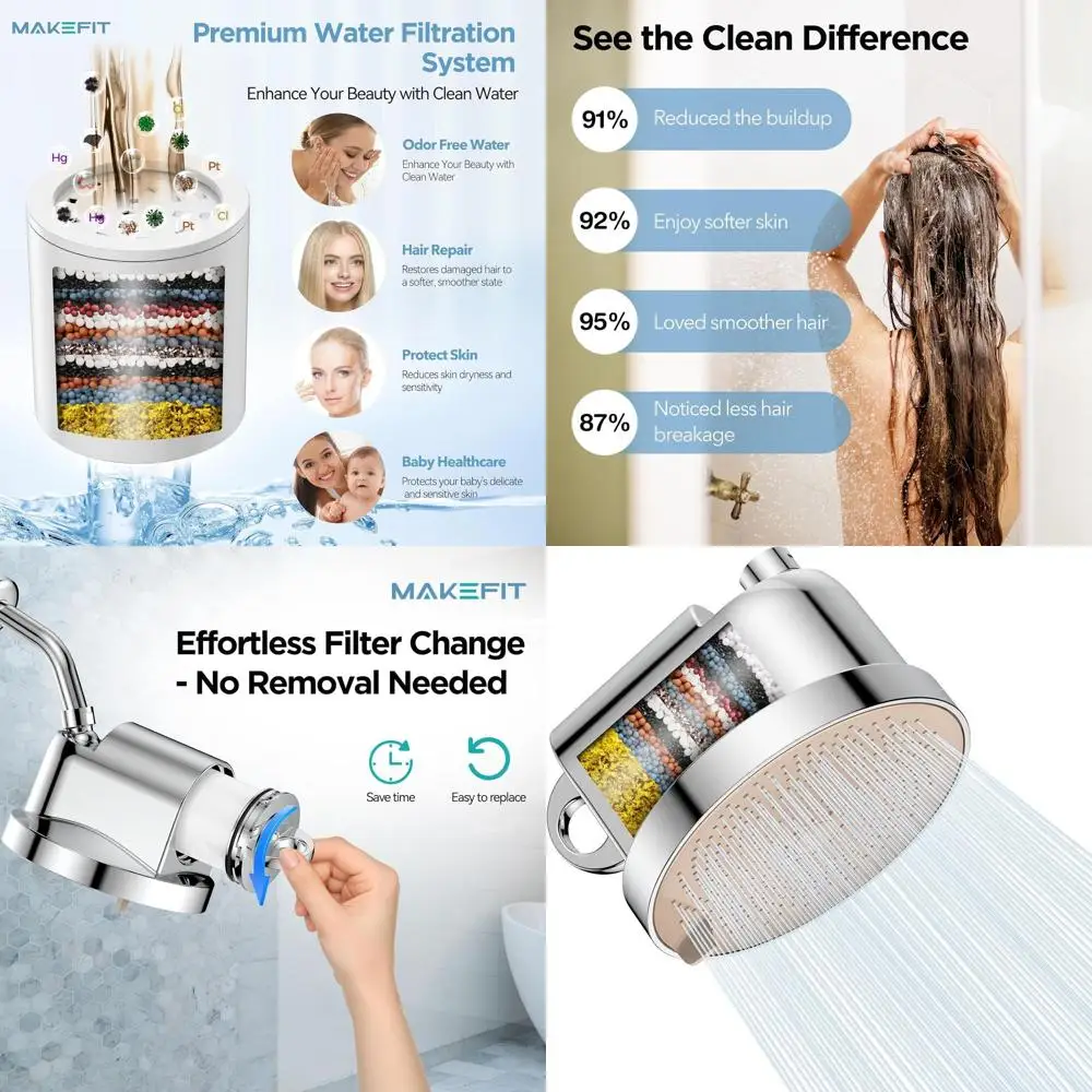 

5-Setting High-Pressure Shower Head with Hard Water Filter for Softening, Easy Install, and Chrome Finish