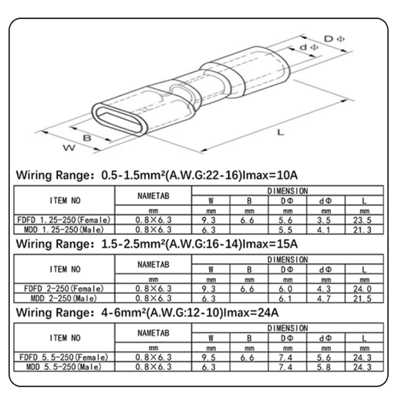 25-300 buah Kit konektor kawat terisolasi listrik-sekop, cincin, pantat, memutuskan cepat, konektor garpu-terminal kabel Crimp