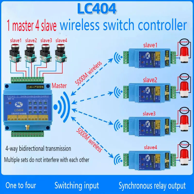 Przełącznik Ilość Moduł transmisji bezprzewodowej Zdalne sterowanie Wyjście przekaźnikowe 1 master 4. kontroler przełącznika bezprzewodowego