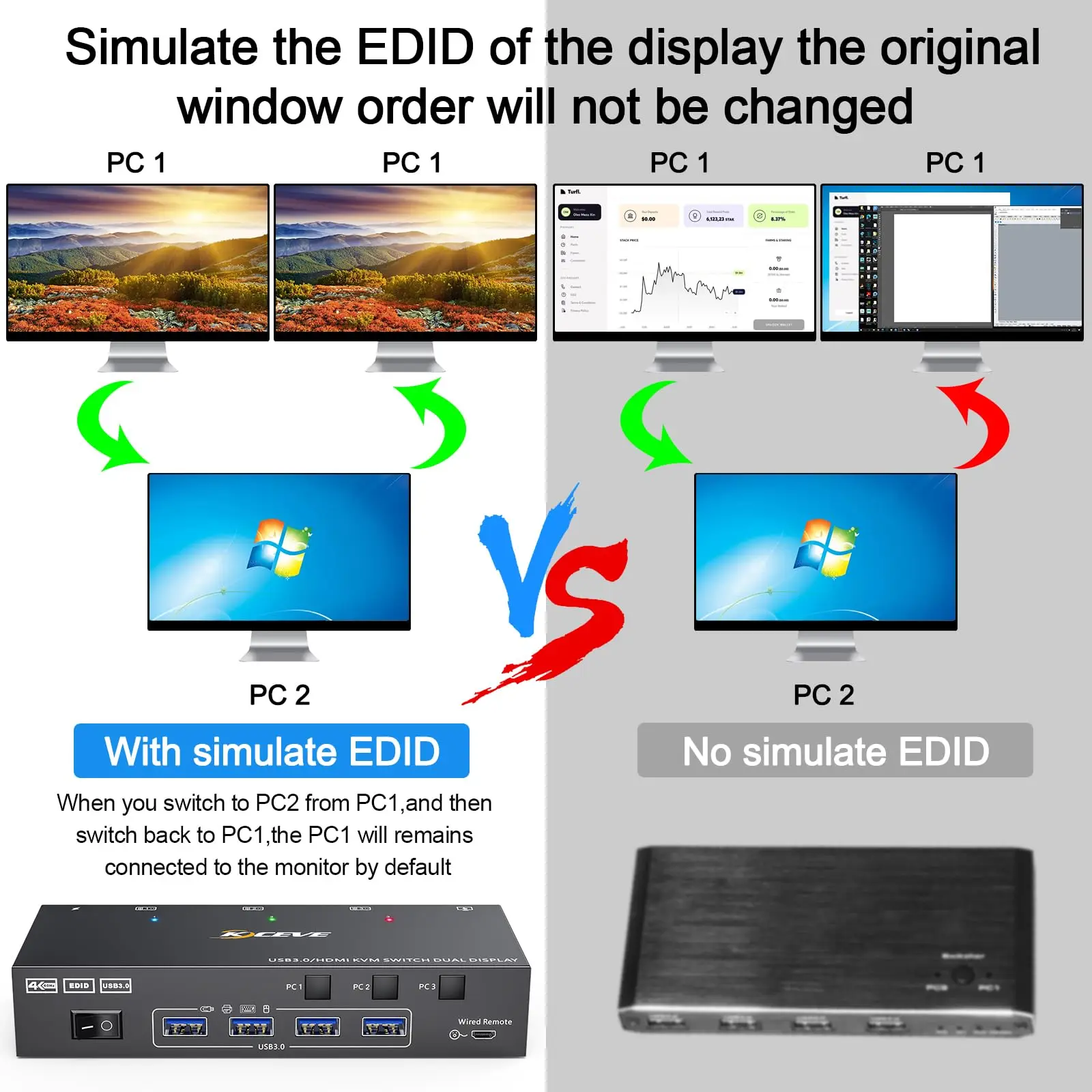 2024 NEW KCEVE KVM Switch 2 Monitors 3 Computers Dual Monitor KVM Switch HDMI for 3 Computers Share 2 Displays and 4 USB3.0 Port