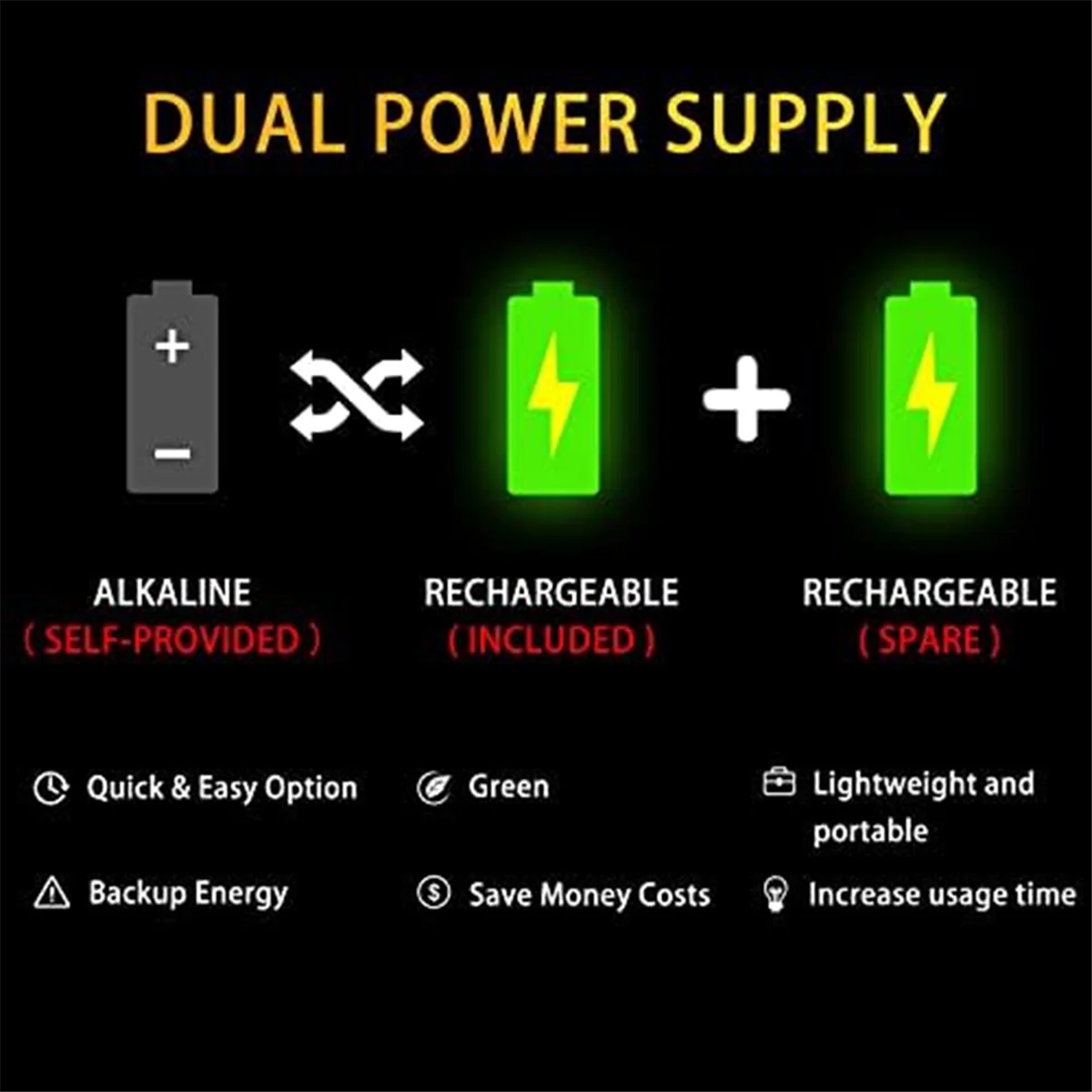 Фара-фонарик Люмен, IP65 100. °   Регулируемый