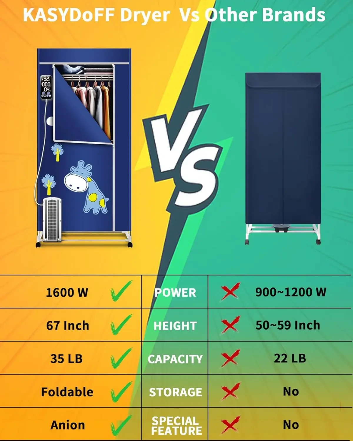 Wäsche trockner, 110V -1600W tragbarer Trockner, 67 Zoll-3-stufiger faltbarer Wäsche trockner, energie sparender tragbarer Trockner für