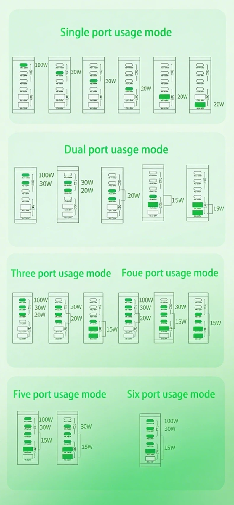 1100 W GaN 6-Ports USB C Ladegerät 100 W PPS Schnellladestation für Samsung iPhone Laptop Tablet MacBook Typ C PD Schreibtischladegeräte – Detail 14