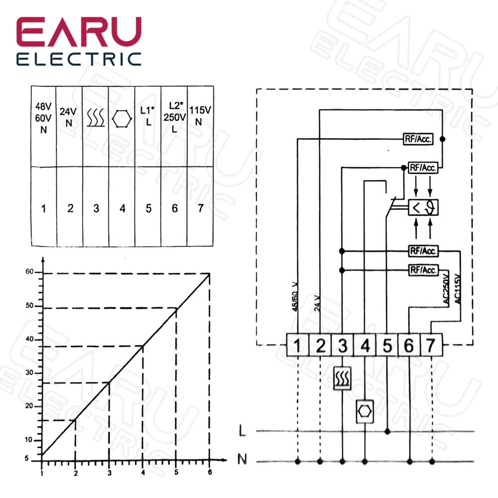 Cabinet Fan Automatic Adjustment Thermostat DC Switch Distribution Cabinet Distribution Box Normally Open Guide Rail Type SK3110