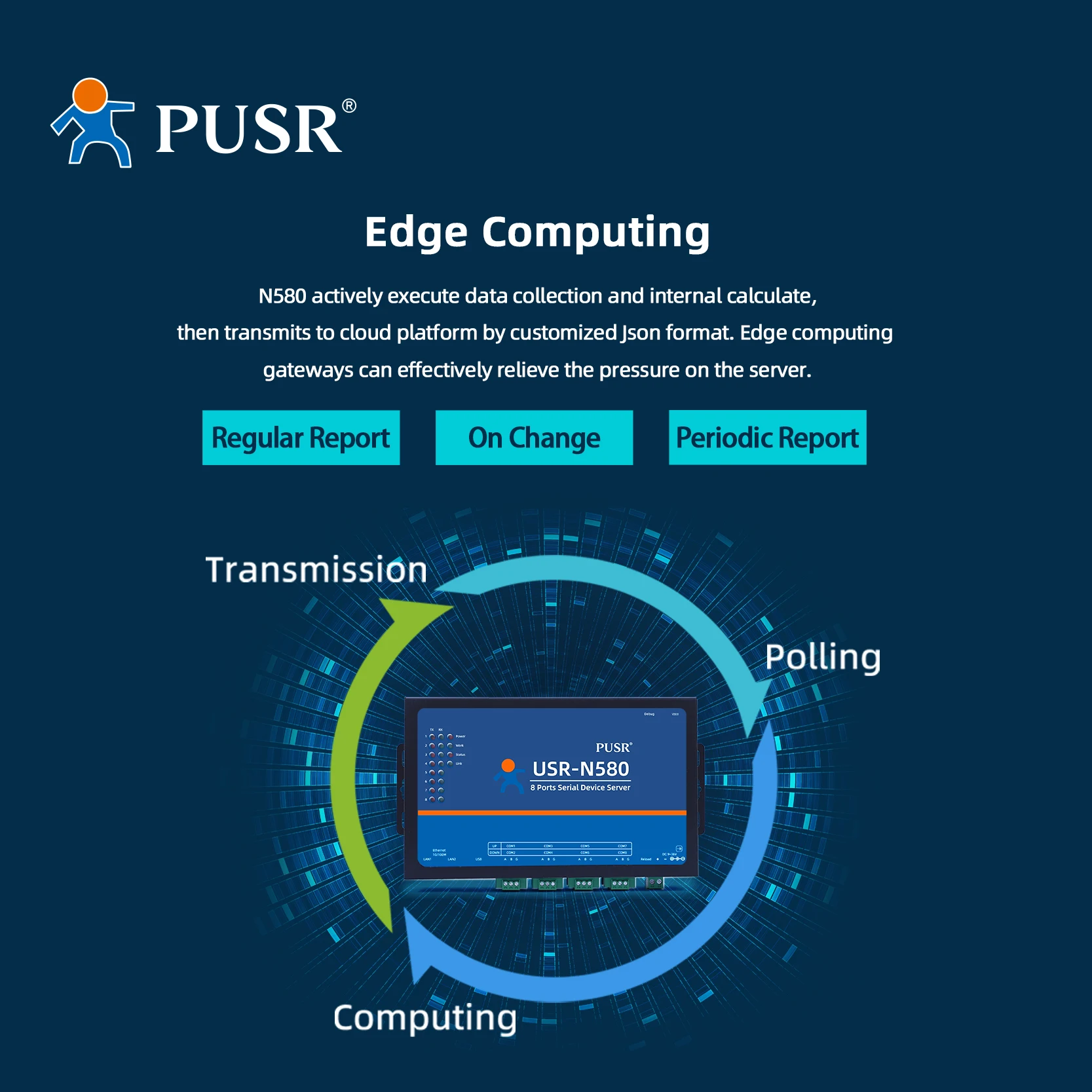 PUSR 직렬-이더넷 변환기 장치 서버, MQTT Modbus 게이트웨이 지지대, SSL과 TLS 에지 컴퓨팅 USR-N580, 8 포트 RS485