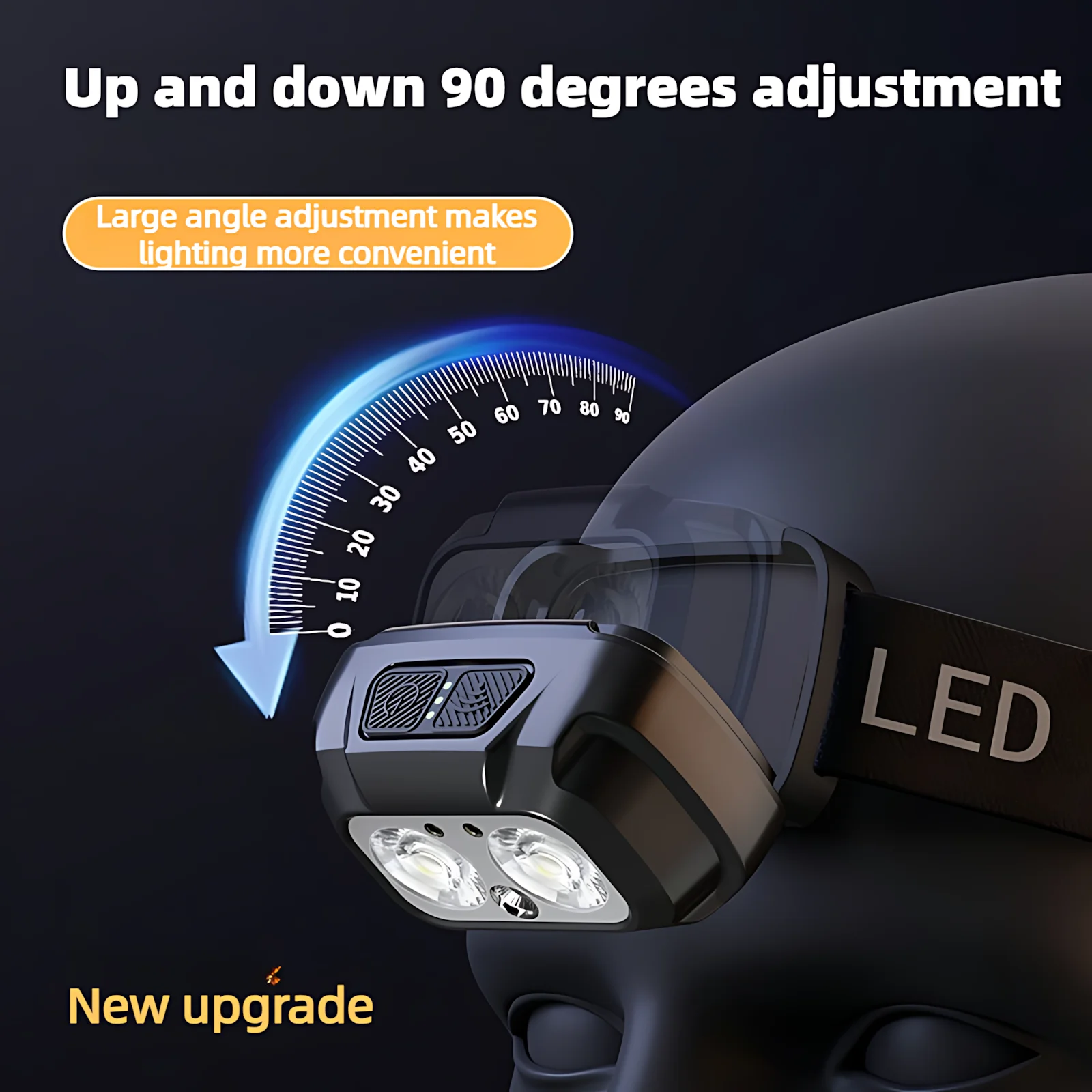 Lanterna de Cabeça para Pesca 1300 Lúmens, Controle por Gestos Mãos Livres, Alcance 150m, 2000mAh Recarregável USB-C, 5 Modos para Pesca Noturna Camping Ar Livre