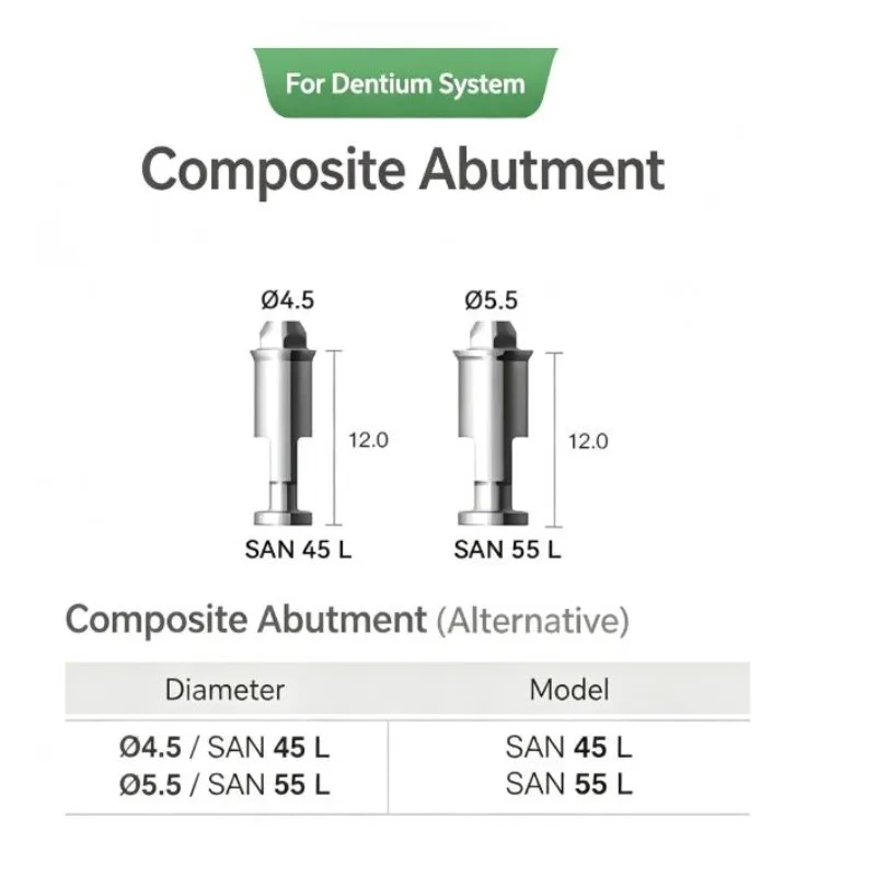 Dental Compatible with Dentiu Deng Composite Replacement Implant Screw Transfer Accessories for Immediate Bass Repair Protection