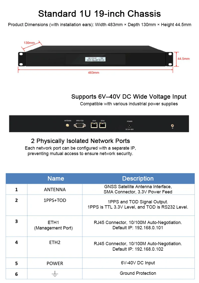 خادم الوقت TF200 NTP خادم وقت شبكة NTP مع هوائي 10 أمتار لـ Beidou GPS GLONASS وQZSS #4
