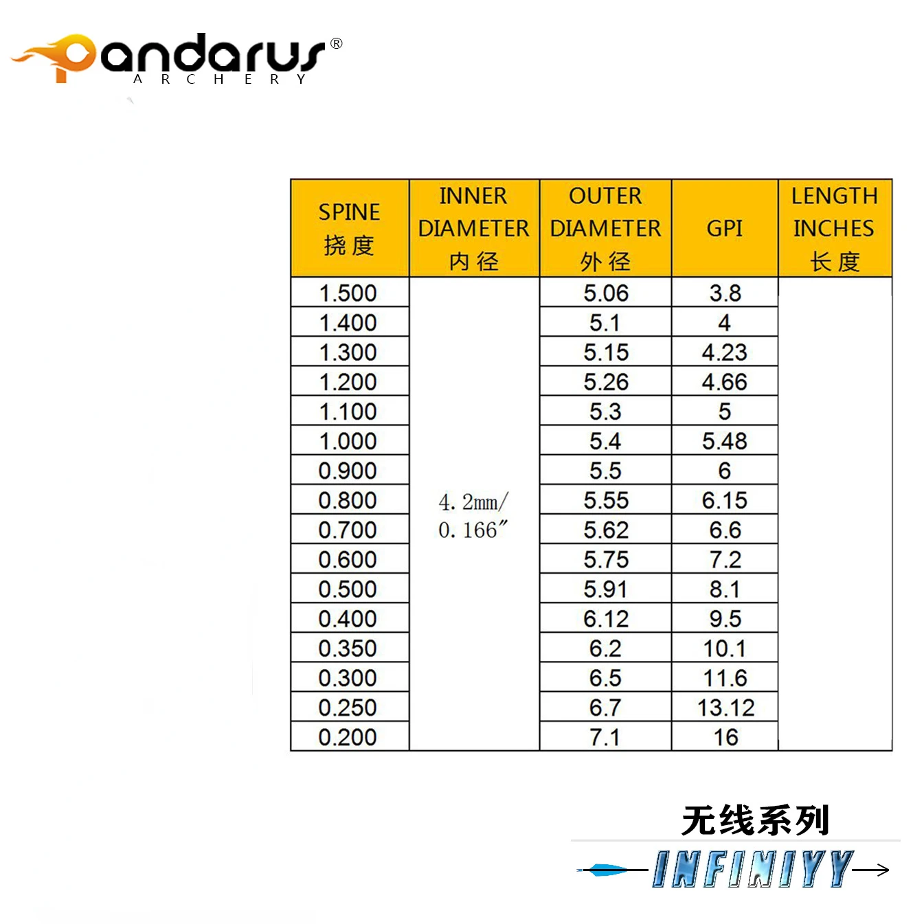 12ps ID4.2mm (infinity Series) 100% Pure Carbon Arrow Shaft 30inch Spine 300-1500 -/+ 0.003 for Archery Bow Hunting Shooting