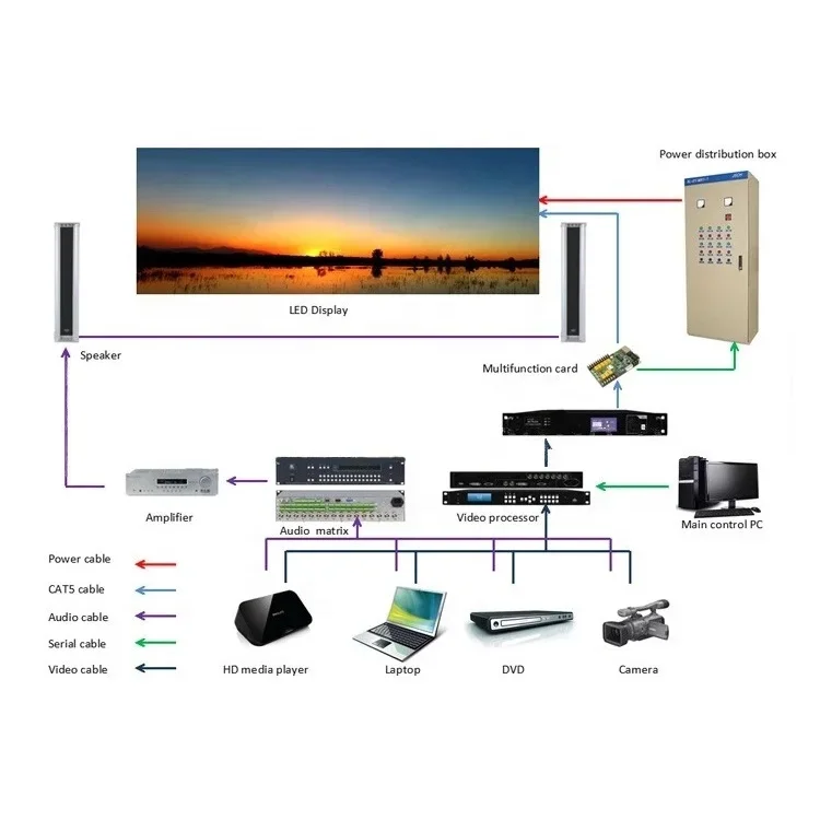 Mass Supply Send card box Nova MCTRL600 For Display Screen Led Wall Video Controller